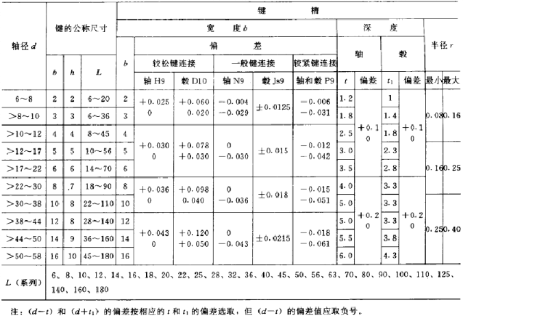 平鍵，45鋼平鍵，精密平鍵